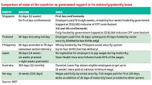 Are there programs to pay employees while on leave? Focus On Retaining Women In Workforce The Edge Markets