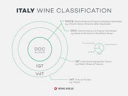 The Wine Appellations Of The Us France Italy And Spain