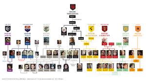 Game Of Thrones Family Tree Usefulcharts