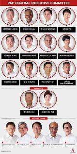 Surf on singapore's fastest and widest network. 4g Leaders Take Stronger Hold Of Pap S Central Executive Committee Senior Members Step Aside Cna