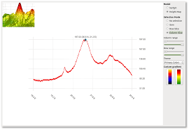 Qt Data Visualization Technology Preview And Charts 1 3 1