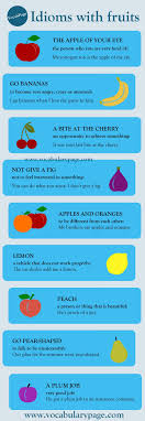 Idioms With Fruits Www Vocabularypage Com English Idioms Idioms English Language Learning