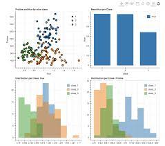 Plotting In Pandas Just Got Prettier Data Visualization Interactive Dashboard Data Analysis