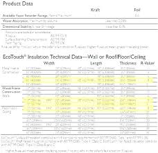 Wall Insulation R Values Fieldgeneral Info