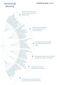 Pin On Cognitive Psychology