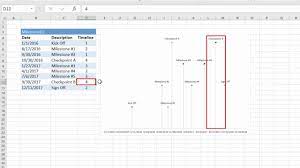 Excel charts are very flexible. How To Create A Project Timeline In Excel Youtube