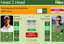 Novak djokovic vs daniil medvedev live streaming, match details, when and where to watch. Xlbzk3odafh Cm