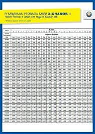 Below is a brief overview of the three types of personal financing offered. 41 Mbsb Ideas Servant Loan Interest Rates