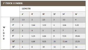 Lumber Board Foot Chart Related Keywords Suggestions