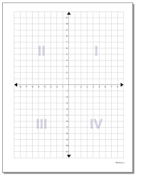 Abdominal surface anatomy can be described when viewed from in front of the abdomen in 2 ways: These Printable Coordinate Planes Have Each Quadrant Labeled In Lighter Background Text In The Grid Confused Coordinate Plane Math Facts Addition Coordinates