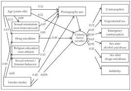 Pornography Use in Adolescents and Its Clinical Implications