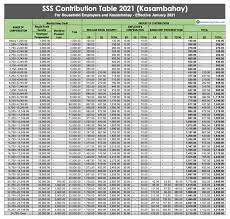 2021 Sss Contribution Desk For Workers Self Employed Ofw Voluntary Members Docuneedsph Docuneedsph