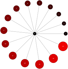 An Introduction To Graph Theory And Network Analysis With