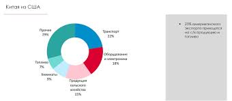 Torgovlya Kitaya Rossii I Ssha Neskuchnaya Statistika Pikabu
