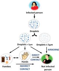If you have to interact with people you don't live with, make sure interactions are: Nanotechnology Responses To Covid 19 Ruiz Hitzky 2020 Advanced Healthcare Materials Wiley Online Library