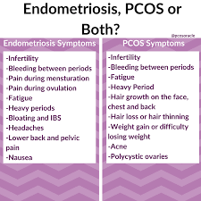 Although Rare It Is Possible To Have Endometriosis And Pcos At The Same Time Unfortunately This Is A Fact Not Many Wom Endometriosis Endometriosis Diet Pcos
