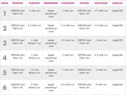 6 Weeks To Your First 5k 5k Training Plan Beginner 5k