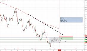 Eog Stock Price And Chart Nyse Eog Tradingview