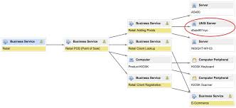Ci Relationships Servicenow Docs