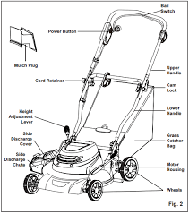 Keep your lawn mower running its best with parts and accessories from menards. What Are The Parts Of A Lawn Mower