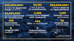 Congressman Anthony D'Esposito