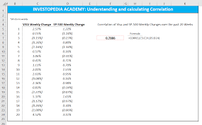 Formula for calculation of fer e2.1 annual fer will need to be calculated for all constituent funds and apifs. Mutual Fund Excel Calculator Pocket Public Unit Trust Sbi Spreadsheet