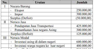 Maybe you would like to learn more about one of these? Blog Campuran Contoh Soal Neraca Pembayaran Dan Devisa Tanpa Pembahasan