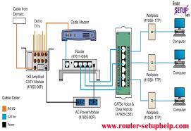Step By Step Instructions Of Netgear Router Setup With Smart Wizard Netgear Router Home Network Ethernet Wiring