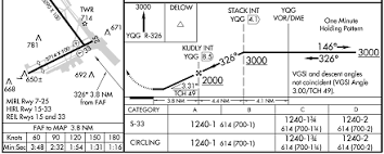 Missed Approach Point Study Guide Robert Chapin