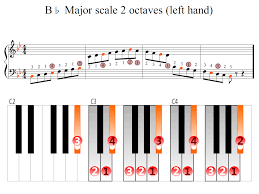 B Flat Major Scale 2 Octaves Left Hand Piano Fingering