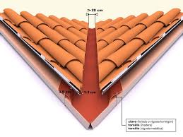 Limahoya De Fibra Verea Tejas Telhados Projetos De Casas Construcao