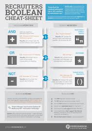 Boolean Search Infographic For Recruiters Library Skills Research Skills Library Lessons