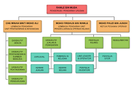 We are an iso 9002 certifed company in commercial refrigetation& food service equipments. Prm Foods Marketing Sdn Bhd