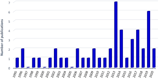 Image result for Microcharis welwitschii