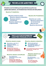 Tecnicas De Muestreo Probability Map Map Screenshot