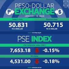 Current usd to php exchange rate equal to 50.1900 philippines pesos per 1 us dollar. Anc 24 7 Peso Dollar Exchange Rate 16 January 2020 Facebook