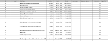 I'm working on a business exercise and need support. Business Process Improvement Plan