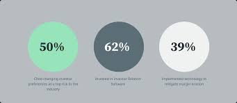 Private equity firms earn a spot on this list by growing a large fund or funds that typically lead to consistent profits over time. The Buyer S Guide To Private Equity Technology Altvia