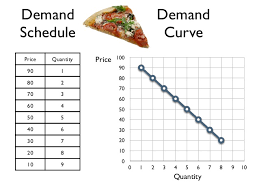 101 Lecture 4 Supply And Demand