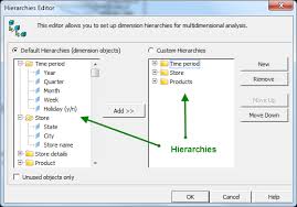 Components Of A Business Objects Universe