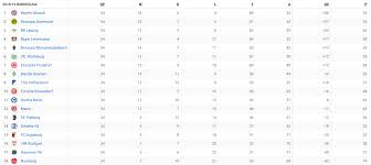W w w w w: Final 2018 19 Bundesliga Table Soccer