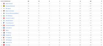 Follow bundesliga and more than 5000 competitions on flashscore.co.uk! Final 2018 19 Bundesliga Table Soccer