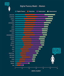 Learn How Equality Drives Innovation Digital Literacy Digital Digital Transformation