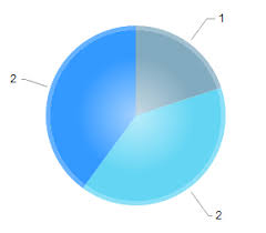 Jquery Chart Documentation Pie Charts Kendo Ui Kendo