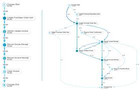 Process mining and execution management software from celonis. Https Icpmconference Org 2019 Wp Content Uploads Sites 6 2019 07 Bpi Challenge Submission 4 Pdf