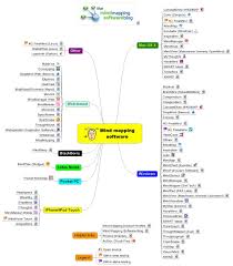 A Mindmap Of Mindmapping Apps Mind Map Mind Mapping Software Organization Planning
