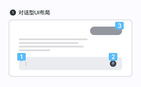 不止“对话框”：解锁AI产品5种界面布局设计| 人人都是产品经理