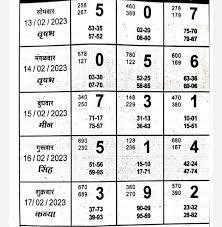 Explore Kalyan Matka: Live Results, Charts, and Guessing Forum