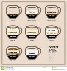 Coffee Espresso Drink Chart Bedowntowndaytona Com