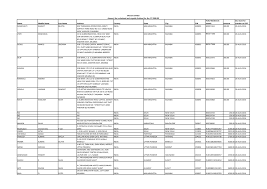 Stream sandhu takeover the new song from navaan sandhu ft amar sandhu. Http Www Biocon Com Docs Unclaimed Dividend 2008 09 Biocon Pdf